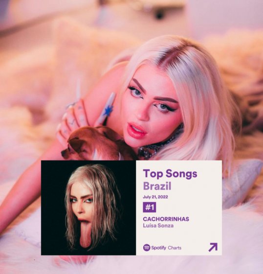 Luísa Sonza atinge topo do Spotify Brasil com Luísa Sonza atinge topo do Spotify Brasil com